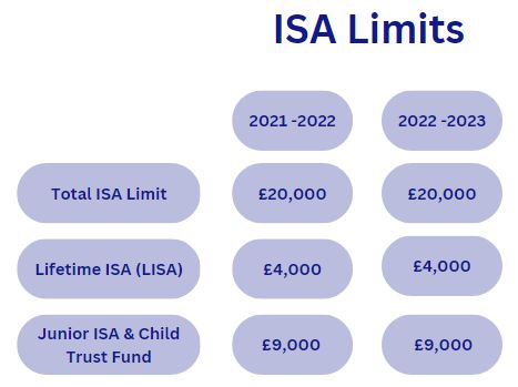 20230118 ISA Limits.JPG