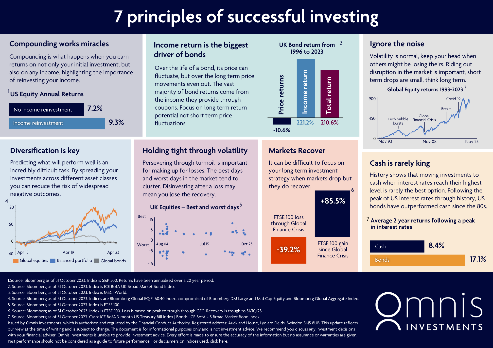 Investment-Principles-0802.png